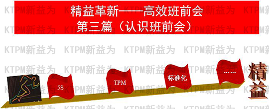 精益革新——高效班前會(huì) 精益革新——高效班前會(huì)