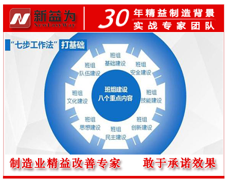 班組建設 班組建設