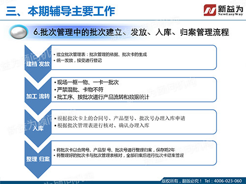 批次管理流程 批次管理流程