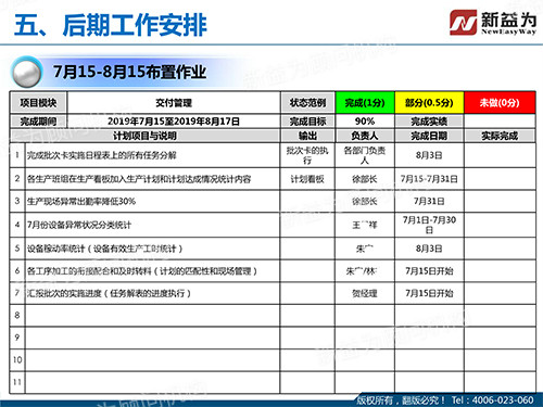 后期工作安排 后期工作安排