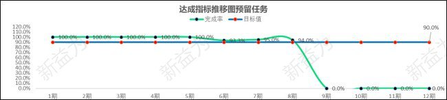 現(xiàn)場管理咨詢